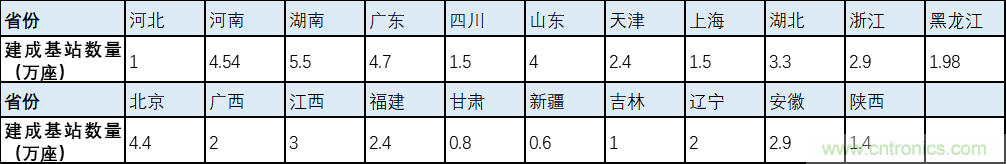 解鎖12億小目標之后，移動物聯(lián)網產業(yè)的增速將如何持續(xù)？