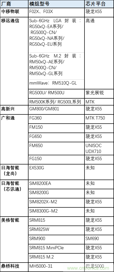 解鎖12億小目標之后，移動物聯(lián)網產業(yè)的增速將如何持續(xù)？