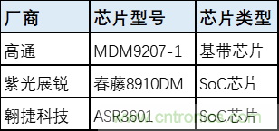 解鎖12億小目標之后，移動物聯(lián)網產業(yè)的增速將如何持續(xù)？