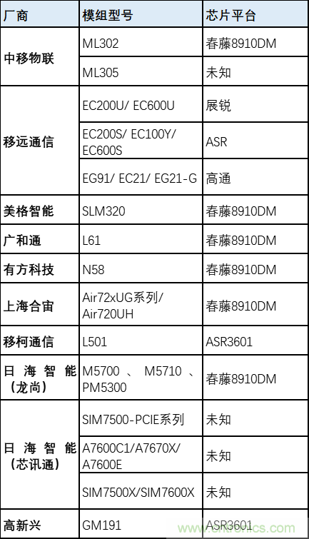 解鎖12億小目標之后，移動物聯(lián)網產業(yè)的增速將如何持續(xù)？