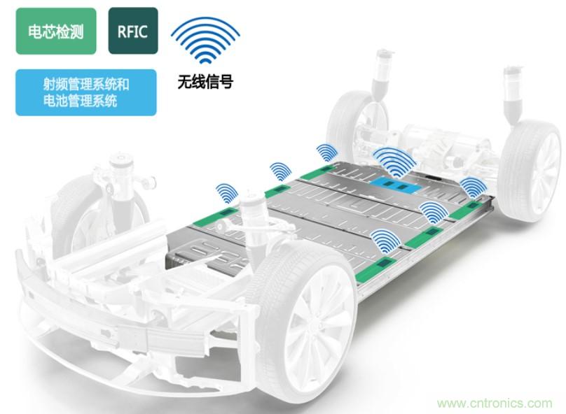 破解電動(dòng)汽車產(chǎn)業(yè)發(fā)展核心挑戰(zhàn)，電動(dòng)汽車百人會(huì)聯(lián)合ADI與生態(tài)企業(yè)共謀電池全生命周期管理對策