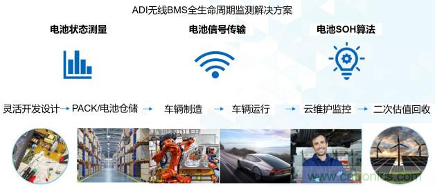 破解電動(dòng)汽車產(chǎn)業(yè)發(fā)展核心挑戰(zhàn)，電動(dòng)汽車百人會(huì)聯(lián)合ADI與生態(tài)企業(yè)共謀電池全生命周期管理對策