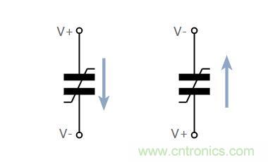 什么是鐵電存儲(chǔ)器？