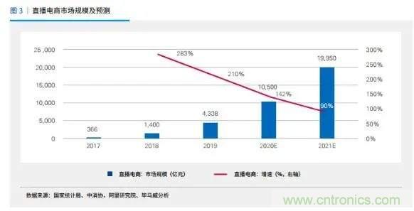 年終盤點(diǎn) | 2020年的新零售打了哪些翻身仗？