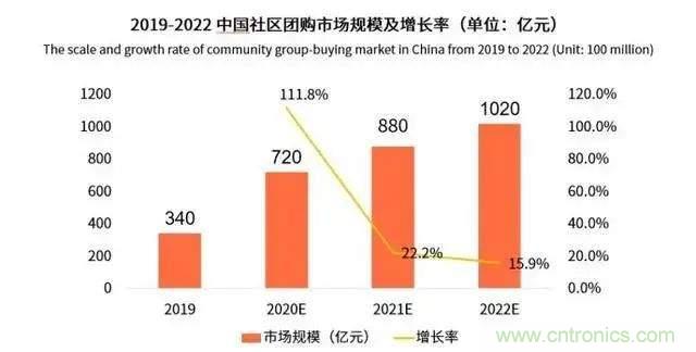 年終盤點(diǎn) | 2020年的新零售打了哪些翻身仗？