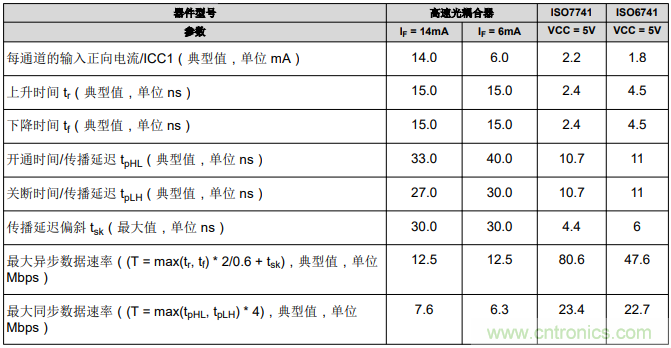 如何采用數(shù)字隔離器替代光耦合器來改善系統(tǒng)性能？