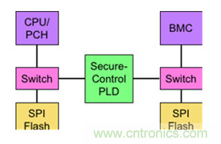 萊迪思Mach-NX：可信系統(tǒng)的基石，實(shí)現(xiàn)強(qiáng)大加密