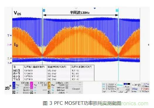 如何解決MOS管小電流發(fā)熱？