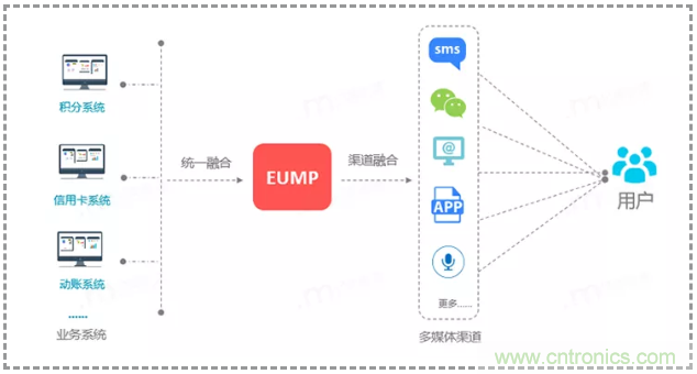 億美軟通實(shí)測(cè)短信一步跳轉(zhuǎn)微信小程序，助力企業(yè)打通導(dǎo)流轉(zhuǎn)化