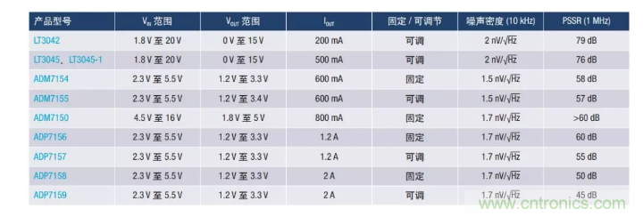 PSMR與PSRR有何不同？