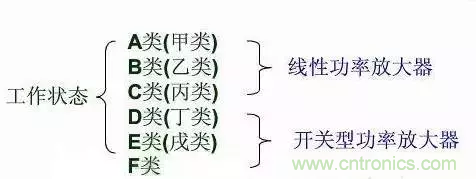 【收藏】太全了！射頻功率放大器的知識你想要的都有