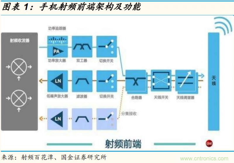 【收藏】太全了！射頻功率放大器的知識你想要的都有