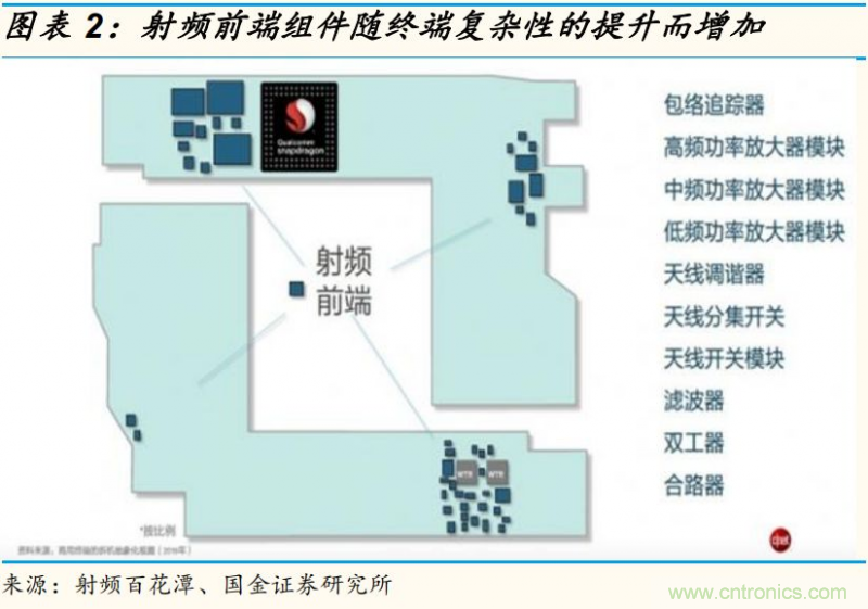 【收藏】太全了！射頻功率放大器的知識你想要的都有