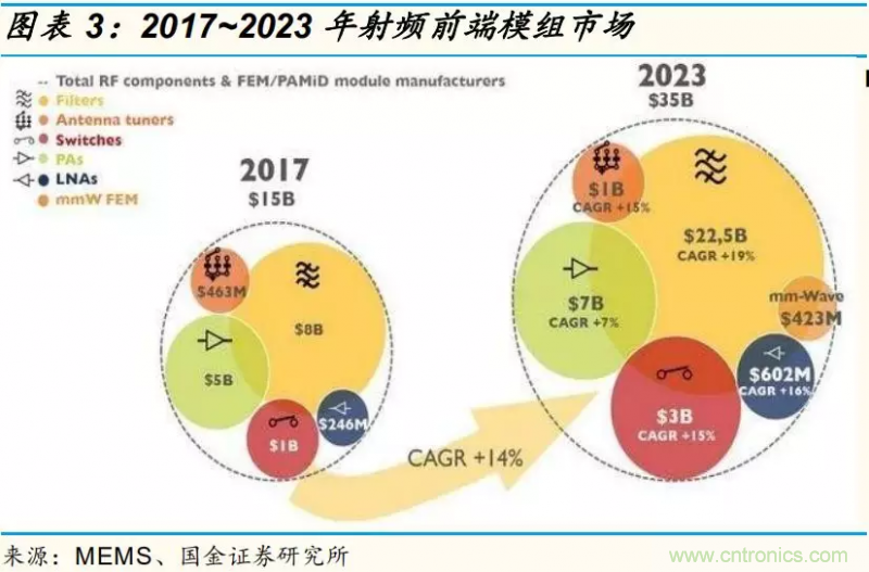 【收藏】太全了！射頻功率放大器的知識你想要的都有