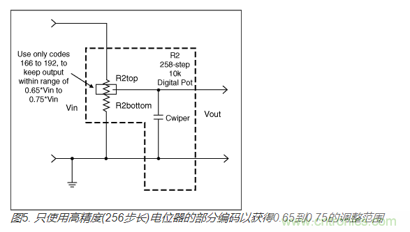如何提高數(shù)字電位器的帶寬？