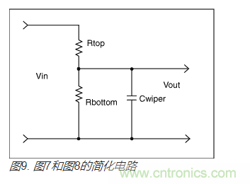如何提高數(shù)字電位器的帶寬？