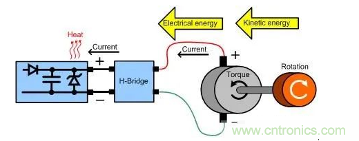 什么樣的電源能將能量從電機反饋回機械系統(tǒng)？