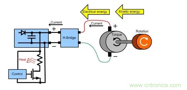 什么樣的電源能將能量從電機反饋回機械系統(tǒng)？