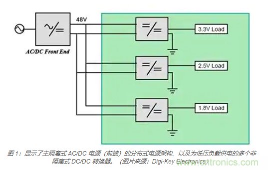 為何同步降壓式 DC/DC 轉換器能最大限度地提高降壓轉換效率？