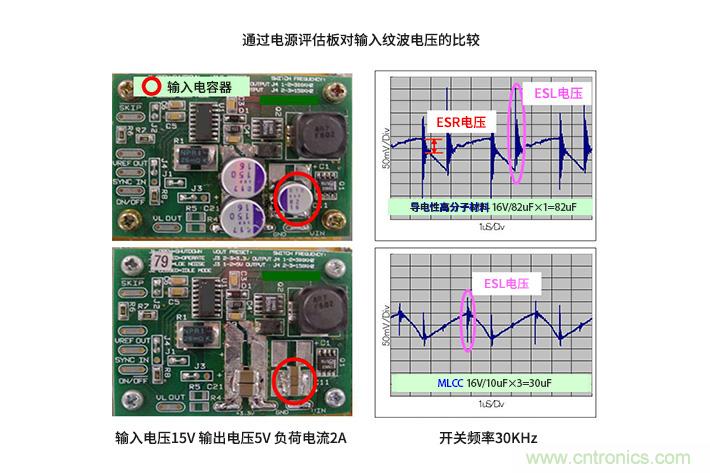 輸入電容器選型要著眼于紋波電流、ESR、ESL
