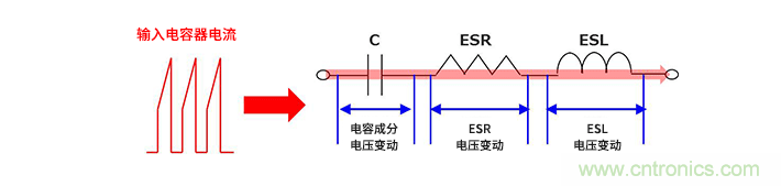 輸入電容器選型要著眼于紋波電流、ESR、ESL