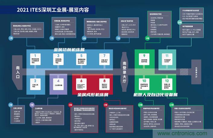 三月ITES開講啦！5場行業(yè)千人會，50+技術論壇火爆全場！