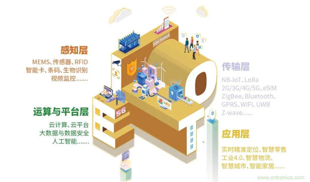 IOTE將帶您挖掘物聯(lián)網(wǎng)億萬(wàn)市場(chǎng)，領(lǐng)略六大展區(qū)展示的物聯(lián)網(wǎng)頭部企業(yè)新產(chǎn)品、新科技