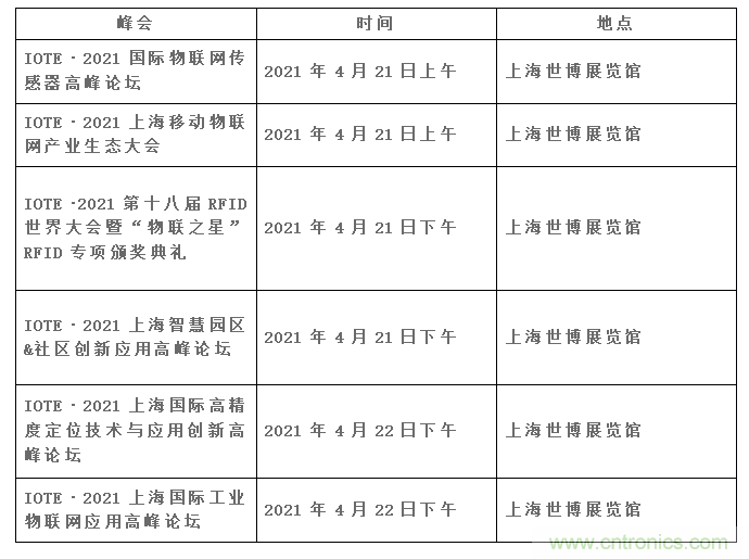 IOTE將帶您挖掘物聯(lián)網(wǎng)億萬(wàn)市場(chǎng)，領(lǐng)略六大展區(qū)展示的物聯(lián)網(wǎng)頭部企業(yè)新產(chǎn)品、新科技