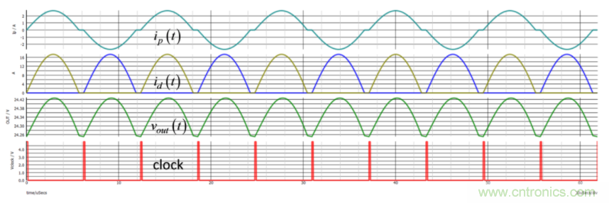 設(shè)計(jì)開關(guān)電源之前，必做的分析模擬和實(shí)驗(yàn)（之二）