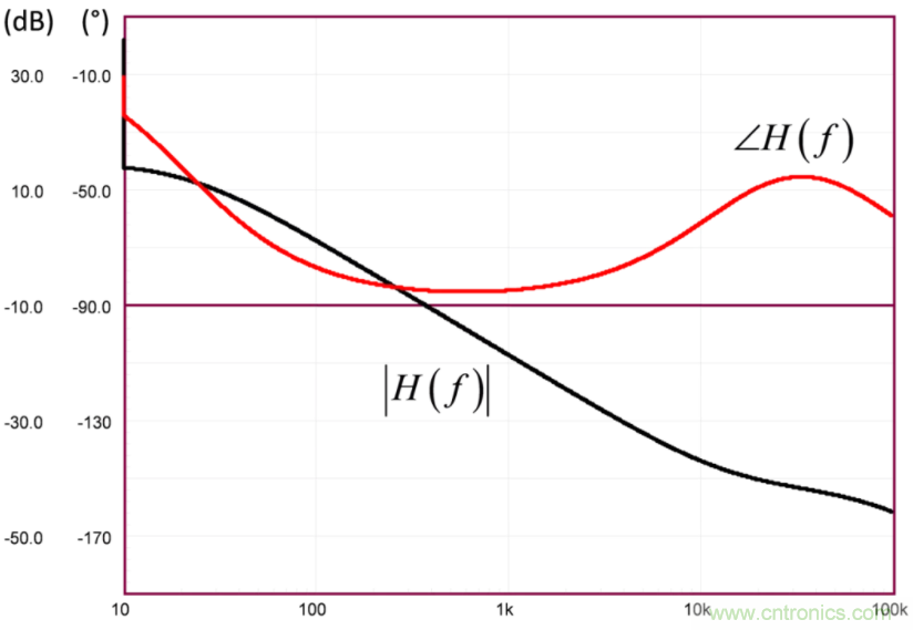 設(shè)計(jì)開關(guān)電源之前，必做的分析模擬和實(shí)驗(yàn)（之二）
