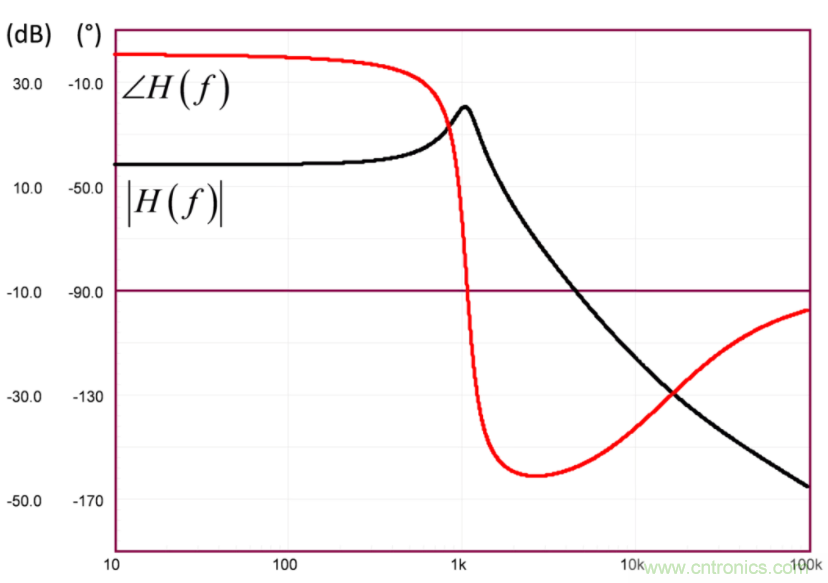 設(shè)計(jì)開關(guān)電源之前，必做的分析模擬和實(shí)驗(yàn)（之二）