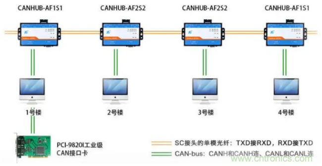 如何有效提高CAN總線抗干擾能力？