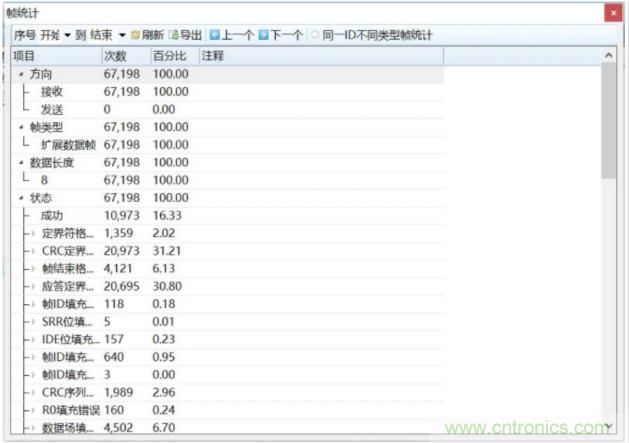 如何有效提高CAN總線抗干擾能力？