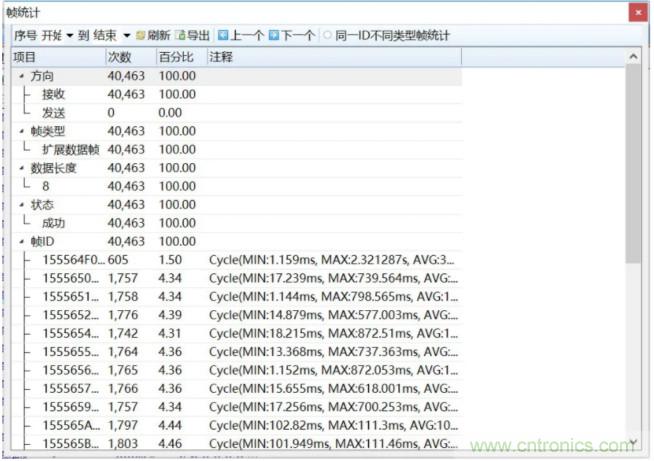 如何有效提高CAN總線抗干擾能力？