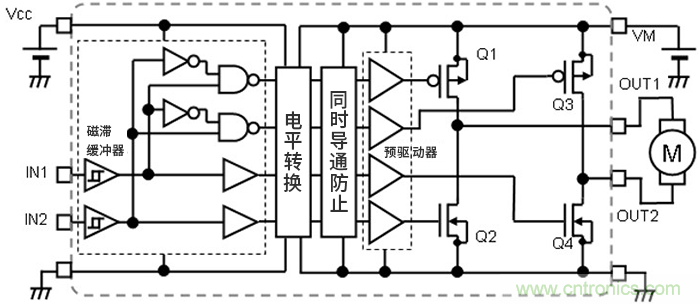 H橋電路的有刷直流電機(jī)驅(qū)動:輸出狀態(tài)的切換 H橋電路的有刷直流電機(jī)驅(qū)動:輸出狀態(tài)的切換