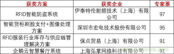 重磅！IOTE國際物聯(lián)網(wǎng)展（上海站）—2020物聯(lián)之星中國物聯(lián)網(wǎng)行業(yè)年度評(píng)選獲獎(jiǎng)名單正式公布