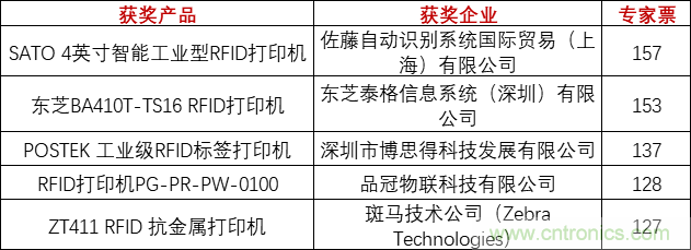 重磅！IOTE國際物聯(lián)網(wǎng)展（上海站）—2020物聯(lián)之星中國物聯(lián)網(wǎng)行業(yè)年度評(píng)選獲獎(jiǎng)名單正式公布