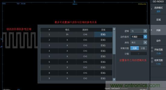 如何捕獲并記錄偶發(fā)性異常信號(hào)來提升產(chǎn)品品質(zhì)？