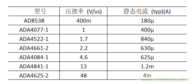 放大器靜態(tài)功耗，輸出級晶體管功耗與熱阻的影響評估