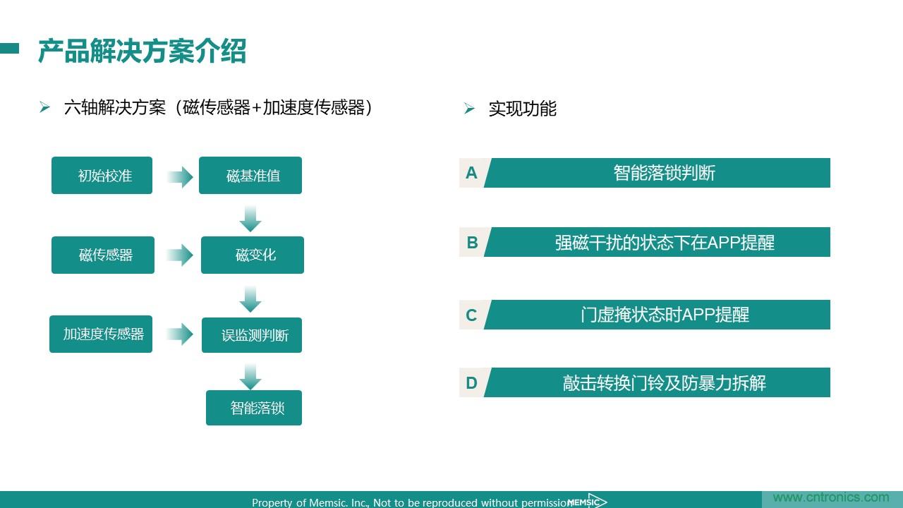 地磁傳感器如何為智能門鎖賦能？