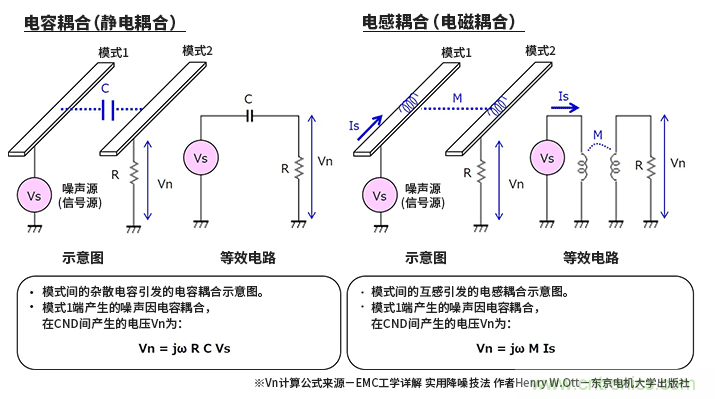 EMC基礎(chǔ)知識(shí):何謂串?dāng)_ EMC基礎(chǔ)知識(shí):何謂串?dāng)_