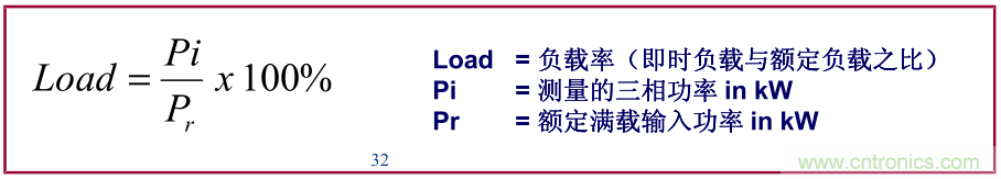 如何正確使用電機負載率？