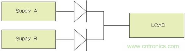 電源并聯(lián)：多選項，衡利弊