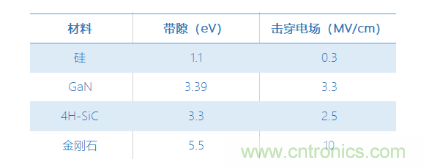 【當(dāng)代材料電學(xué)測(cè)試】系列之四:寬禁帶材料測(cè)試 【當(dāng)代材料電學(xué)測(cè)試】系列之四:寬禁帶材料測(cè)試