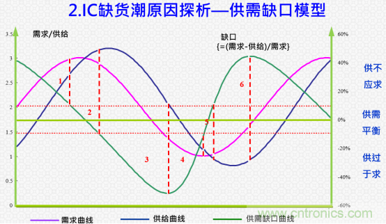 創(chuàng)新在線、富士康、極海半導(dǎo)體等將在CITE2021同期論壇《2021IC供應(yīng)鏈安全論壇》發(fā)表重要演講