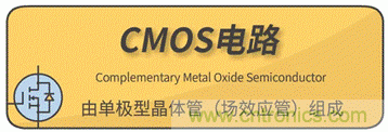 TTL電路和CMOS電路詳解 TTL電路和CMOS電路詳解