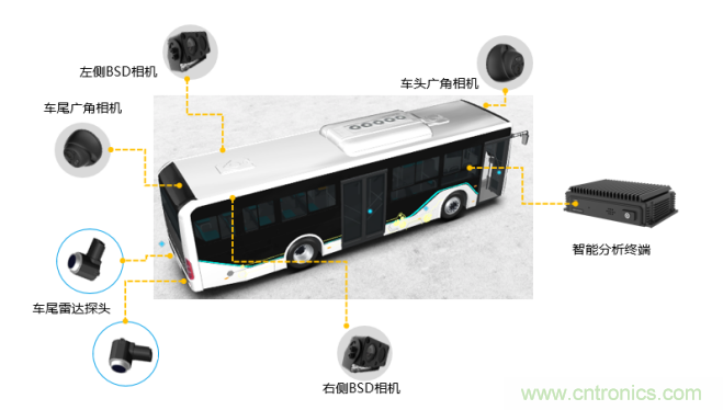 海康汽車——以智能科技，助力企業(yè)降本增效