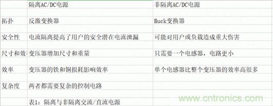 ?？灯?mdash;—以智能科技，助力企業(yè)降本增效