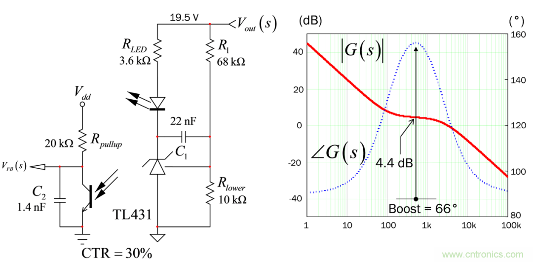 設(shè)計開關(guān)電源之前，必做的分析模擬和實驗（之三）