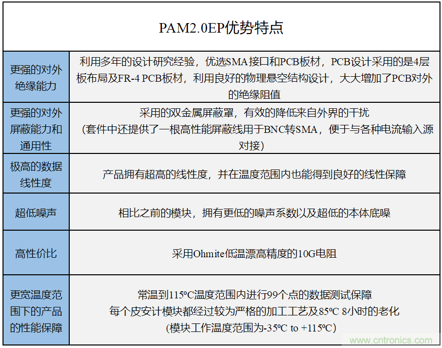 世健推出增強(qiáng)版超寬溫度范圍、高精度皮安計(jì)模塊